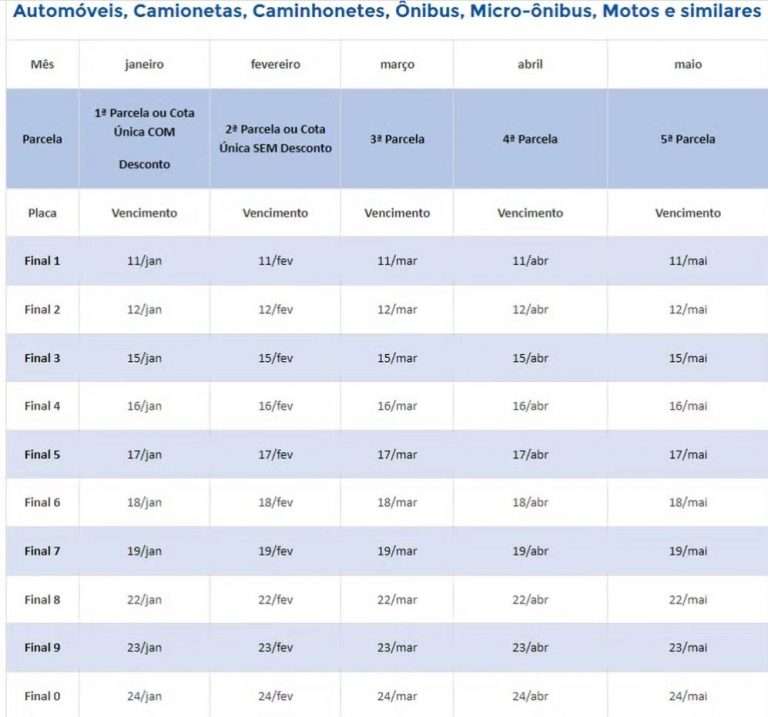 IPVA 2024 Veja o calendário e como consultar o valor do imposto