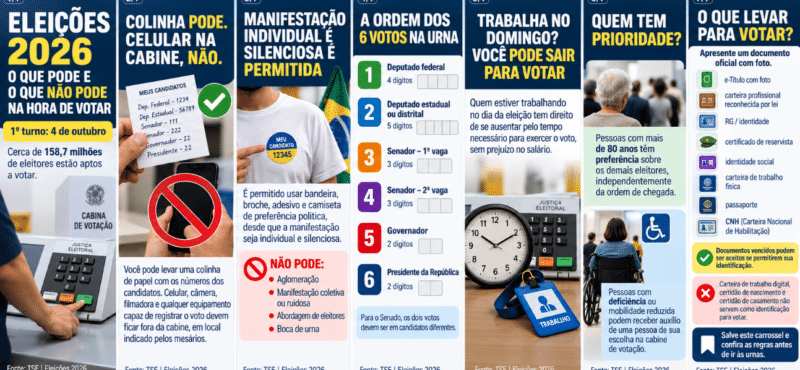 Eleições 2026: saiba o que pode e o que não pode no dia da votação